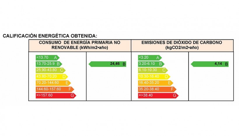 Neue Gebäude - Penthouse - San Juan de los Terreros